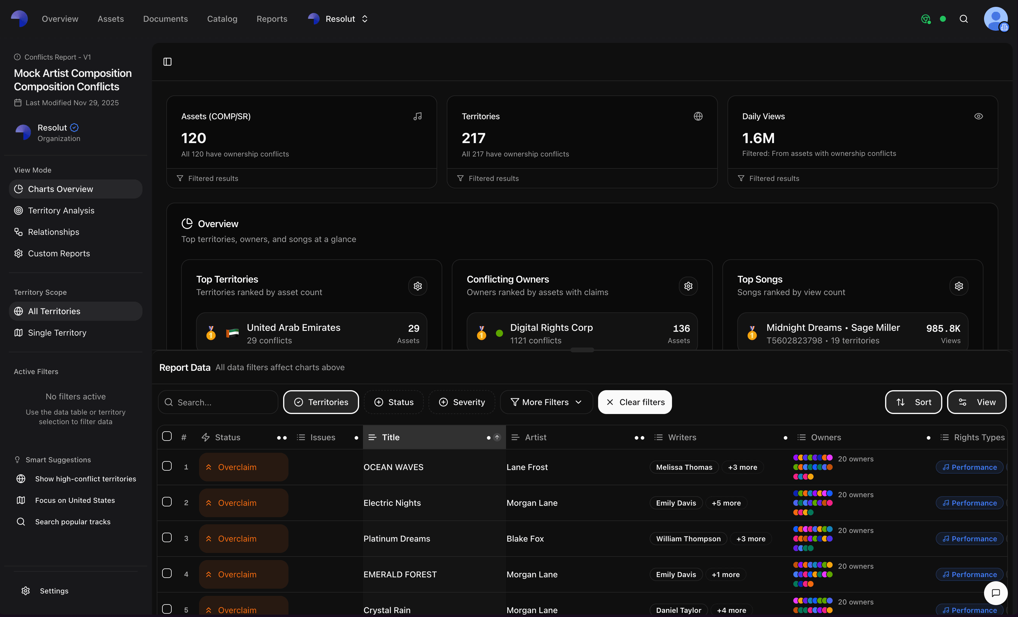 Reports dashboard interface